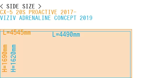 #CX-5 20S PROACTIVE 2017- + VIZIV ADRENALINE CONCEPT 2019